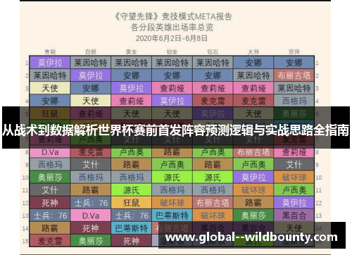 从战术到数据解析世界杯赛前首发阵容预测逻辑与实战思路全指南 从战术到数据解析世界杯赛前首发阵容预测逻辑与实战思路全指南