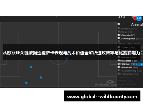 从欧联杯关键数据透视萨卡表现与战术价值全解析进攻效率与比赛影响力