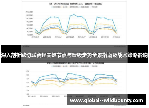 深入剖析欧协联赛程关键节点与晋级走势全景指南及战术策略影响