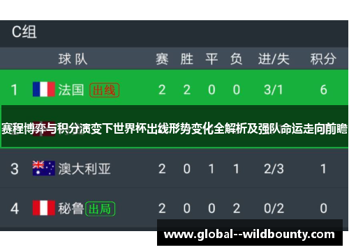 赛程博弈与积分演变下世界杯出线形势变化全解析及强队命运走向前瞻
