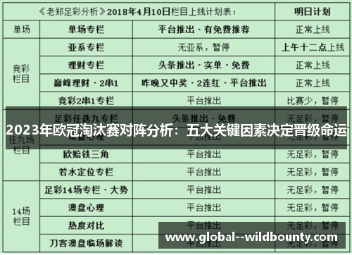 2023年欧冠淘汰赛对阵分析:五大关键因素决定晋级命运 2023年欧冠淘汰赛对阵分析:五大关键因素决定晋级命运