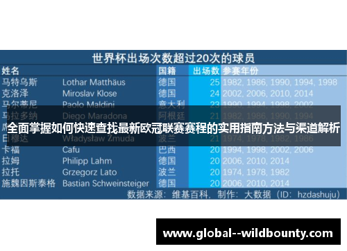 全面掌握如何快速查找最新欧冠联赛赛程的实用指南方法与渠道解析