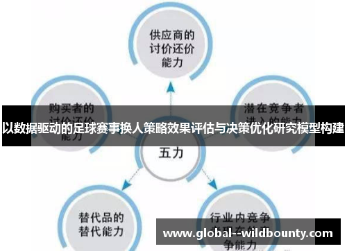 以数据驱动的足球赛事换人策略效果评估与决策优化研究模型构建