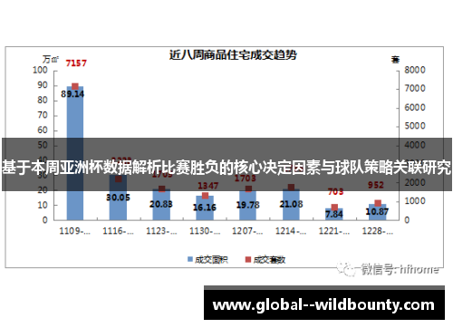 基于本周亚洲杯数据解析比赛胜负的核心决定因素与球队策略关联研究