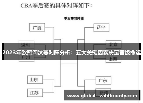2023年欧冠淘汰赛对阵分析：五大关键因素决定晋级命运