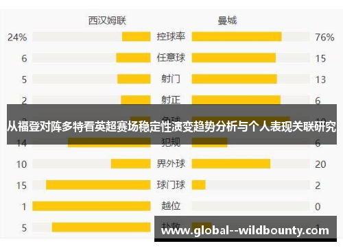 从福登对阵多特看英超赛场稳定性演变趋势分析与个人表现关联研究
