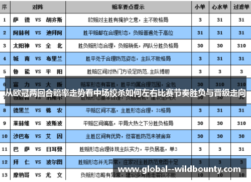 从欧冠两回合赔率走势看中场绞杀如何左右比赛节奏胜负与晋级走向