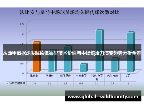 从西甲数据深度解读佩德里技术价值与中场统治力演变趋势分析全景
