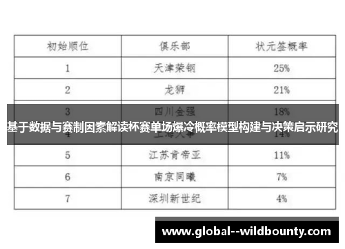 基于数据与赛制因素解读杯赛单场爆冷概率模型构建与决策启示研究