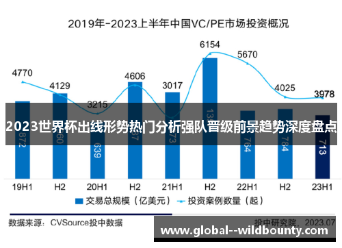 2023世界杯出线形势热门分析强队晋级前景趋势深度盘点