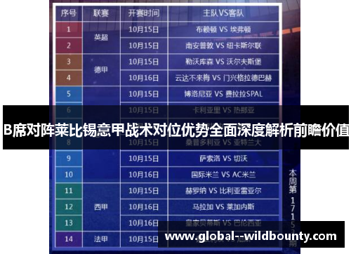 B席对阵莱比锡意甲战术对位优势全面深度解析前瞻价值 B席对阵莱比锡意甲战术对位优势全面深度解析前瞻价值