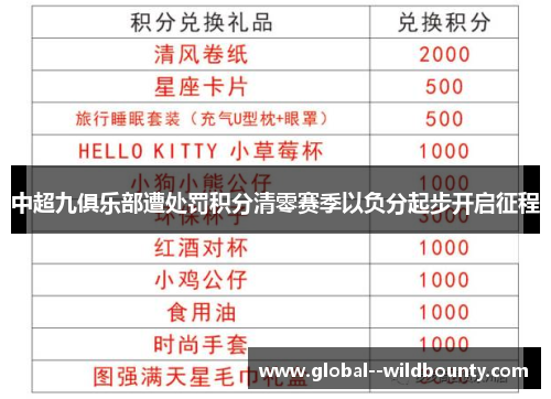 中超九俱乐部遭处罚积分清零赛季以负分起步开启征程 中超九俱乐部遭处罚积分清零赛季以负分起步开启征程