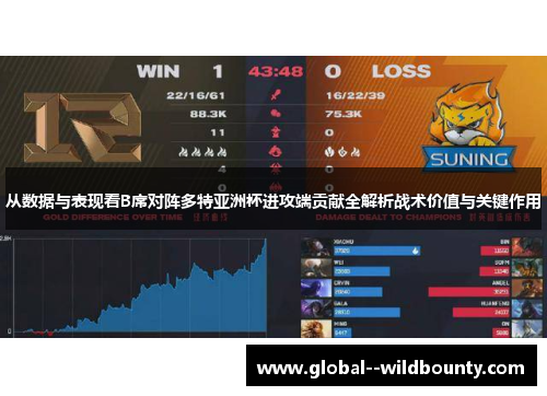 从数据与表现看B席对阵多特亚洲杯进攻端贡献全解析战术价值与关键作用 从数据与表现看B席对阵多特亚洲杯进攻端贡献全解析战术价值与关键作用
