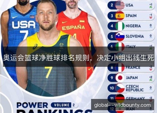 奥运会篮球净胜球排名规则,决定小组出线生死 奥运会篮球净胜球排名规则,决定小组出线生死